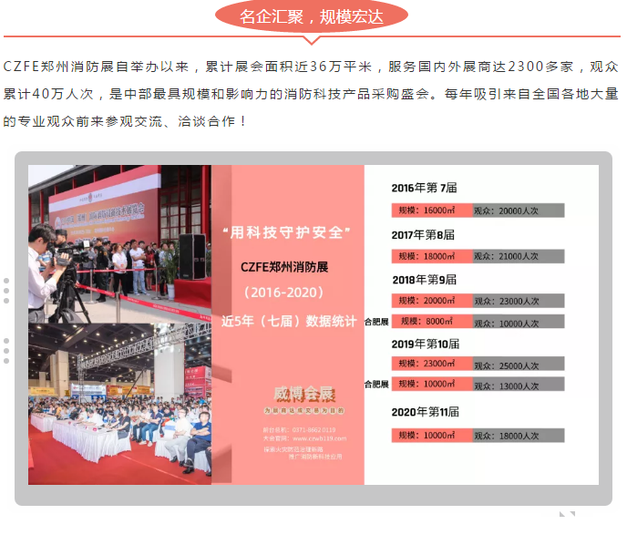 消防行业例会--CZFE2021第12届郑州国际消防展邀您共觅商机！(图3)